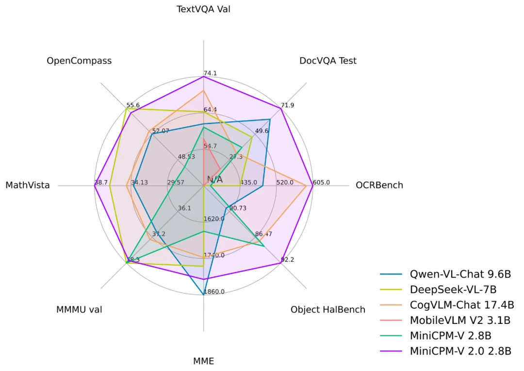 blog-minicpm-v-2-0-ocr