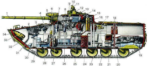 Бмп 2 внутри схема