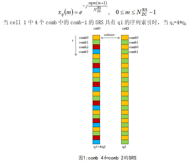 LTE SRS能力提升 哔哩哔哩