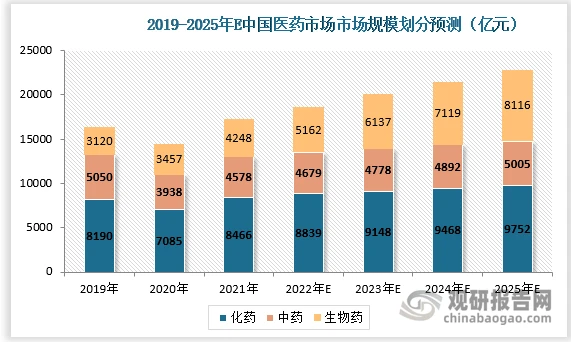 郑州医药投资市场悄然升温