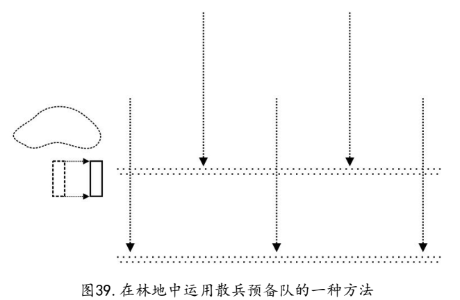 达维多夫表示库利涅夫在芬兰总是把预备队部署在散兵线翼侧后方,并