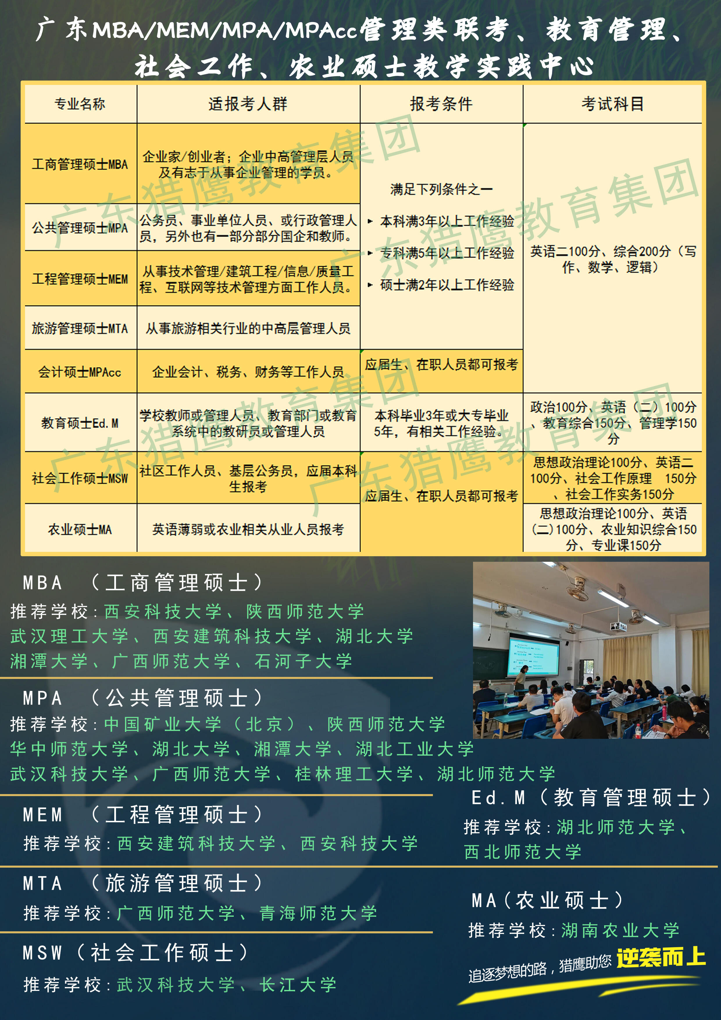 @考研生，2023年广东省考研部分报考点接收范围调整！ - 哔哩哔哩