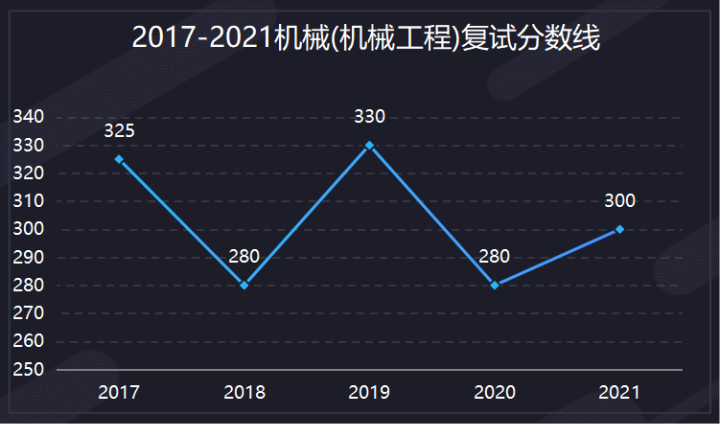 南理工机械考研经验 _机械设计制造自动化考研学校排名_ 南理工机械考研真题下载 