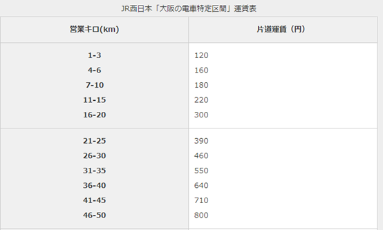 【日本鐵道】jr山手線與jr大阪環狀線的主要異同