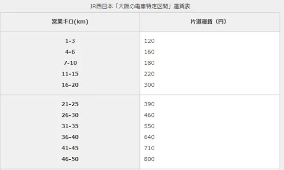 日本铁道 Jr山手线与jr大阪环状线的主要异同 哔哩哔哩