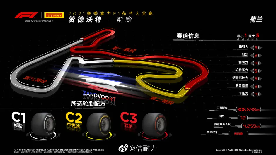 技术星期二 赞德沃特的倾斜赛道 让梅赛德斯被红牛甩开 哔哩哔哩