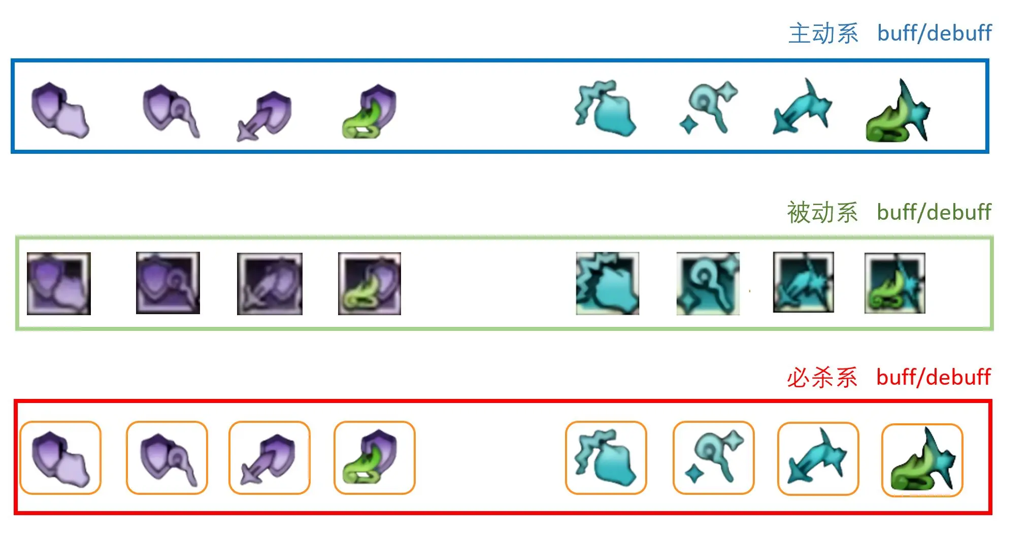 《八方旅人--大陆的霸者》buff与debuff机制详细解析