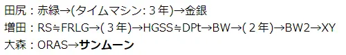 无聊来宝学 宝可梦の平行世界 哔哩哔哩