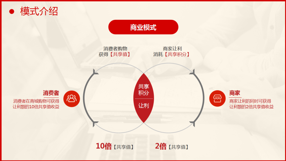 共享电商平台:新风向背后的行业洞察