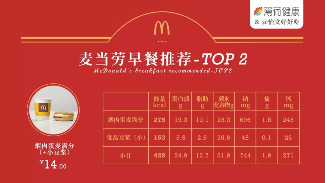 我特意查看了麦当劳的官方数据:这一份火腿扒汉堡267千卡,脂肪11