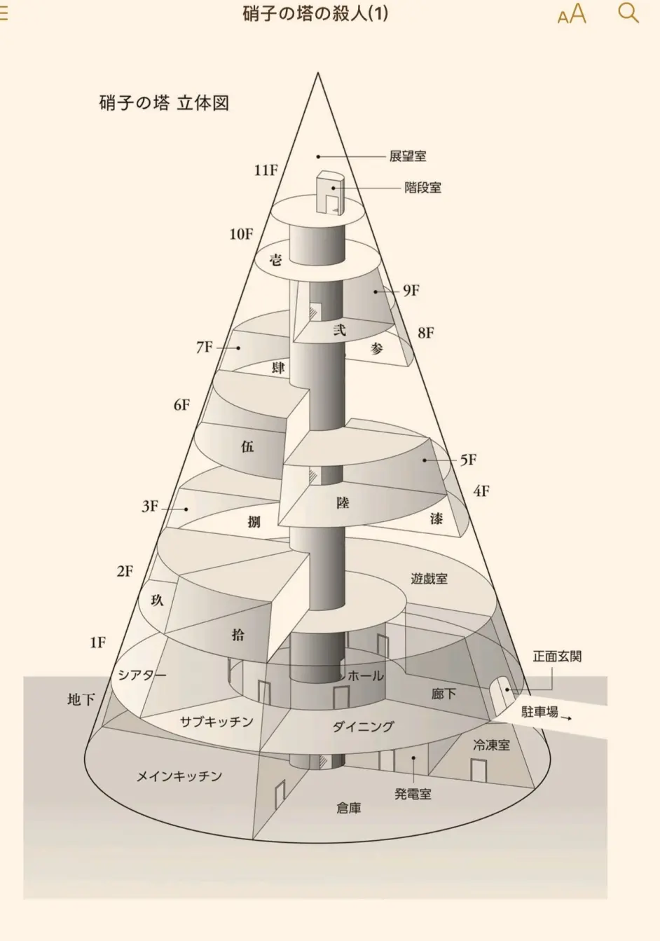 玻璃塔杀人事件 一 By知念实希人 自译 哔哩哔哩