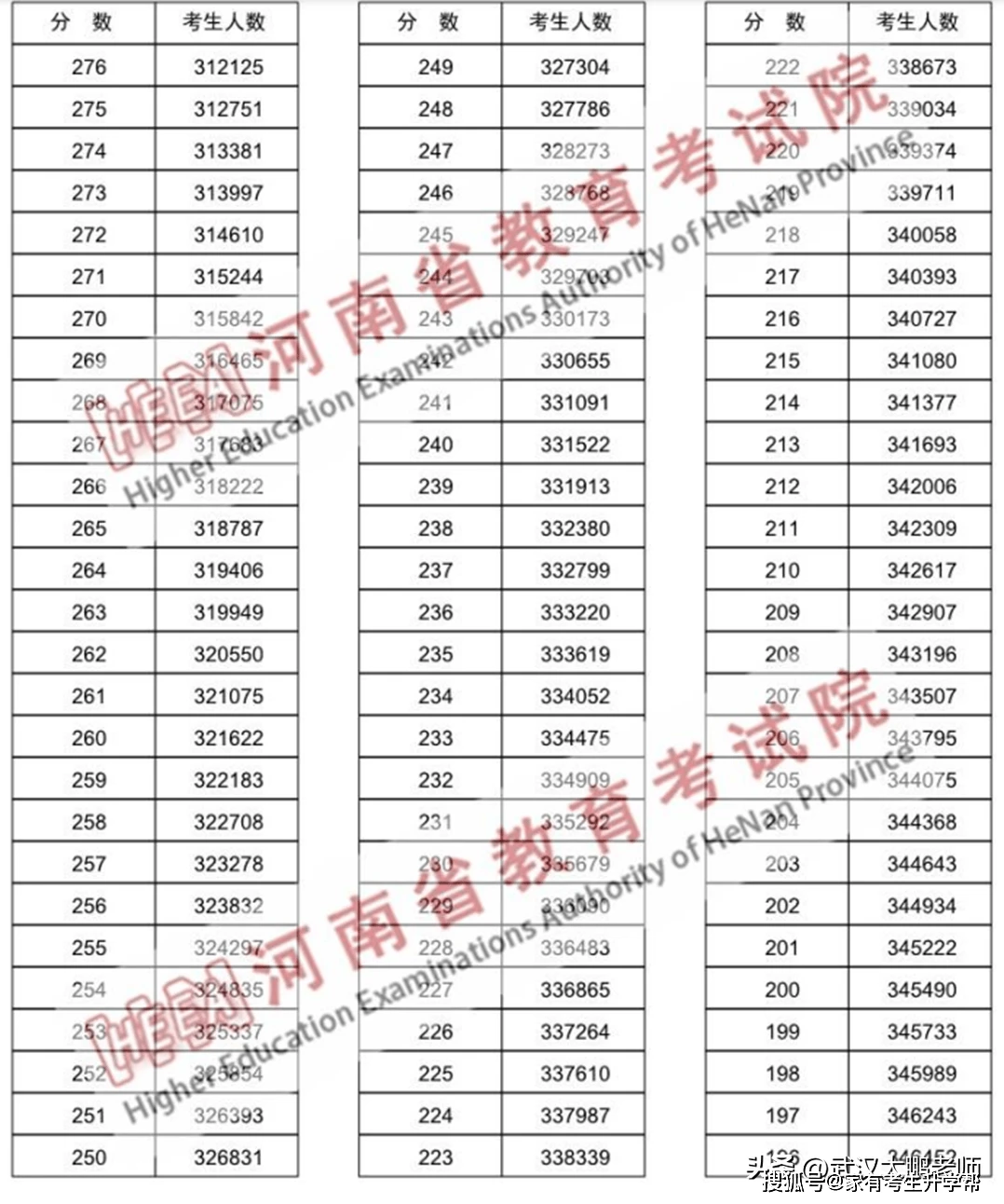 河南科技大学专科_中国传媒大学河南专科分数线_河南工程学院专科分数线