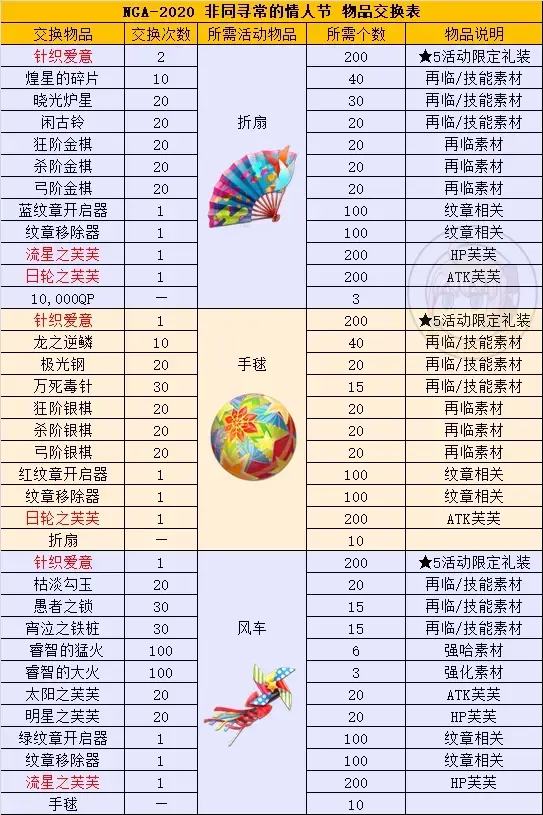 活动介绍 情人节 非同寻常的情人节 紫式部与派对辣妹5人军团 哔哩哔哩