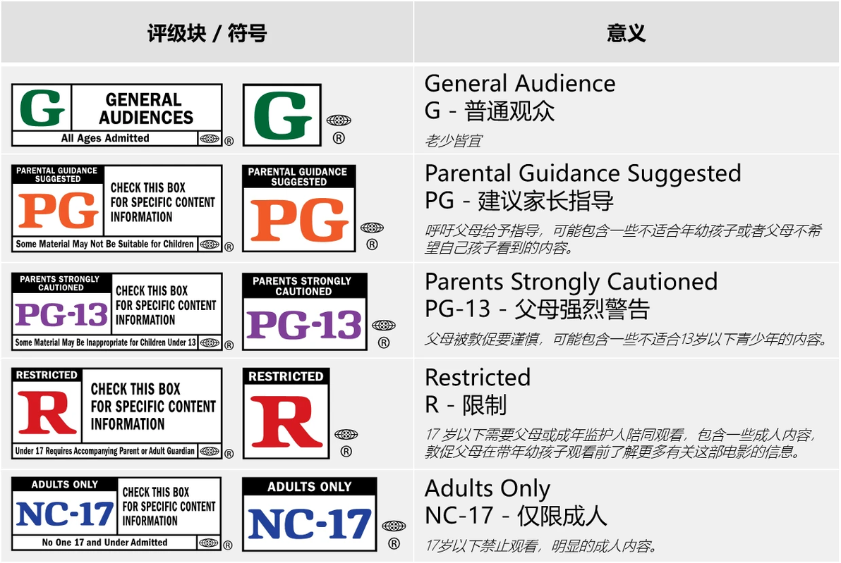 你真的了解X级影片吗?——美国电影协会电影分级制度(下) - 哔哩哔哩