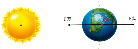 月亮为什么总是一面朝向地球?潮汐是如何形成