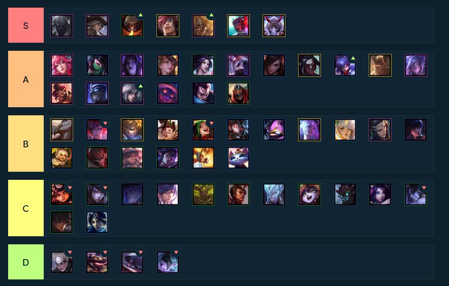 云顶国际- 云顶赌场- 云顶娱乐城LOL云顶之弈骑士极地游侠流怎么玩