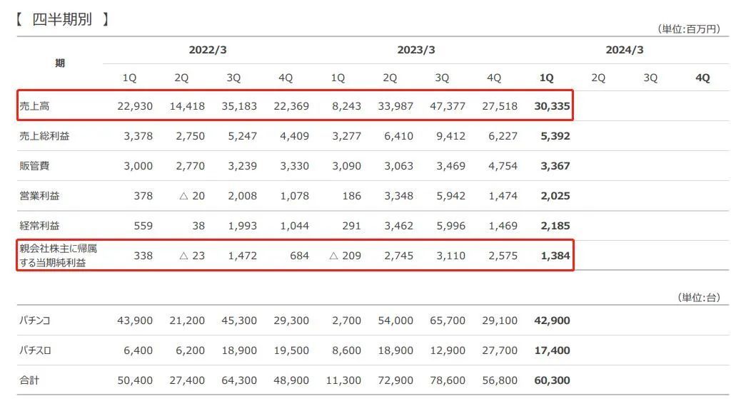 圆谷上半年中国授权收入约1.3亿，将在中国开设10个奥特曼主题馆