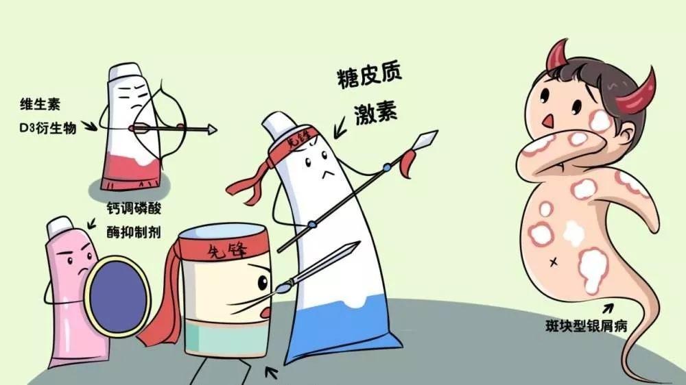 盐皮质激素 B站