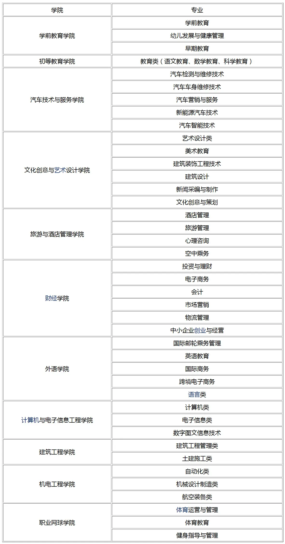 武汉城市职业技术学院什么专业最好?有哪些专业王牌专业是哪些?