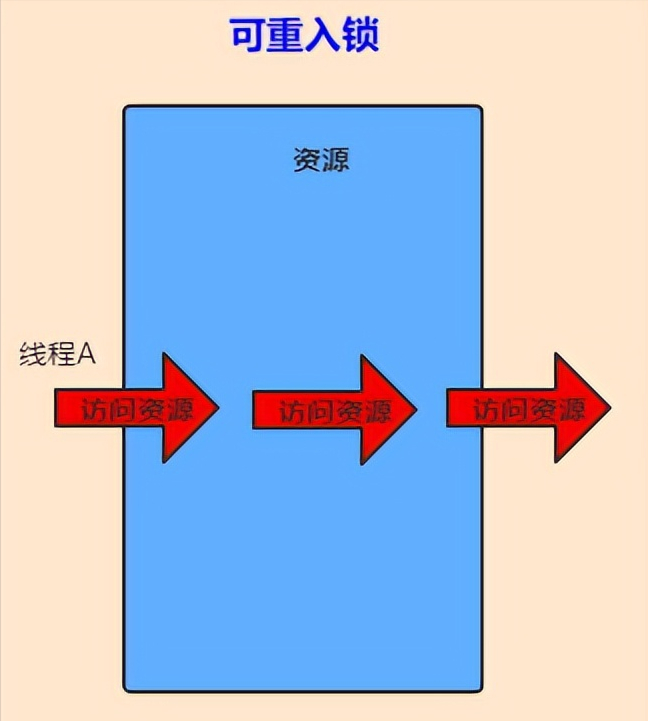 一文彻底搞懂Java中的21种锁