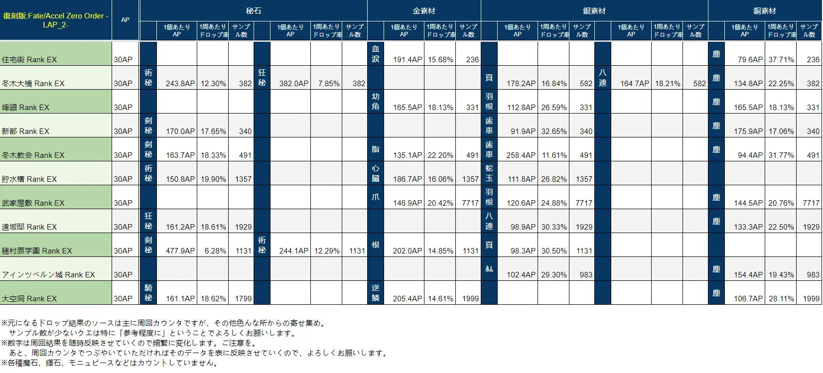 移动游戏中心 哔哩哔哩游戏中心