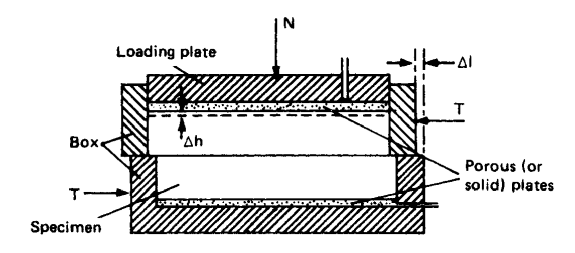 土力学摘要15--直剪试验