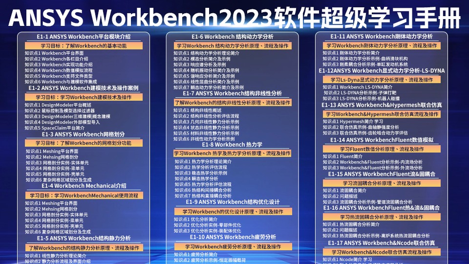 Ansys workbench2023 