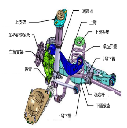 奕泽izoa的e型多连杆后独立悬架系统