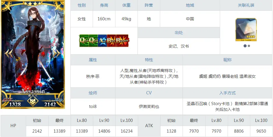 Fgo 日服1800wdl60选1活动新增4星从者介绍 哔哩哔哩