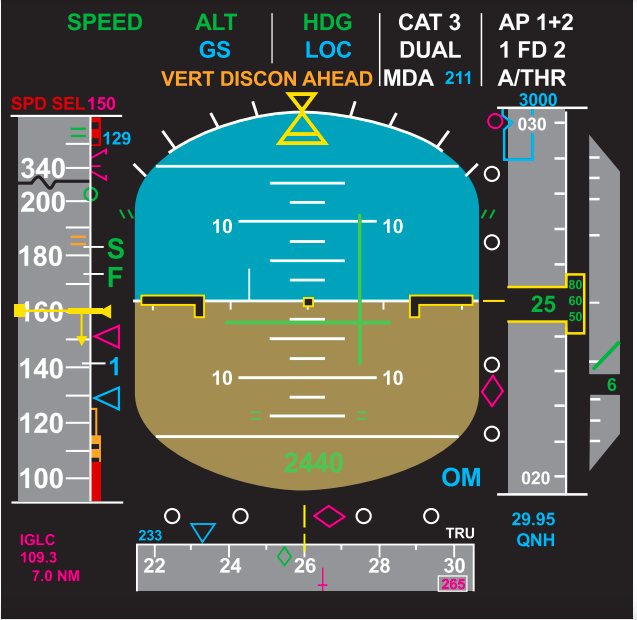 【A320 Magnifier】主飞行显示器（Primary Flight Display/PFD） - 哔哩哔哩