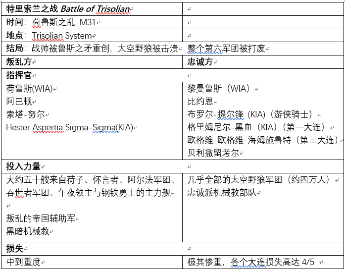 双狼斗：特里索兰之战 - 哔哩哔哩