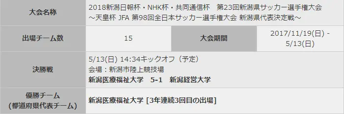 第98回日本jfa天皇杯足球选手权大会赛事暨球队简介 哔哩哔哩