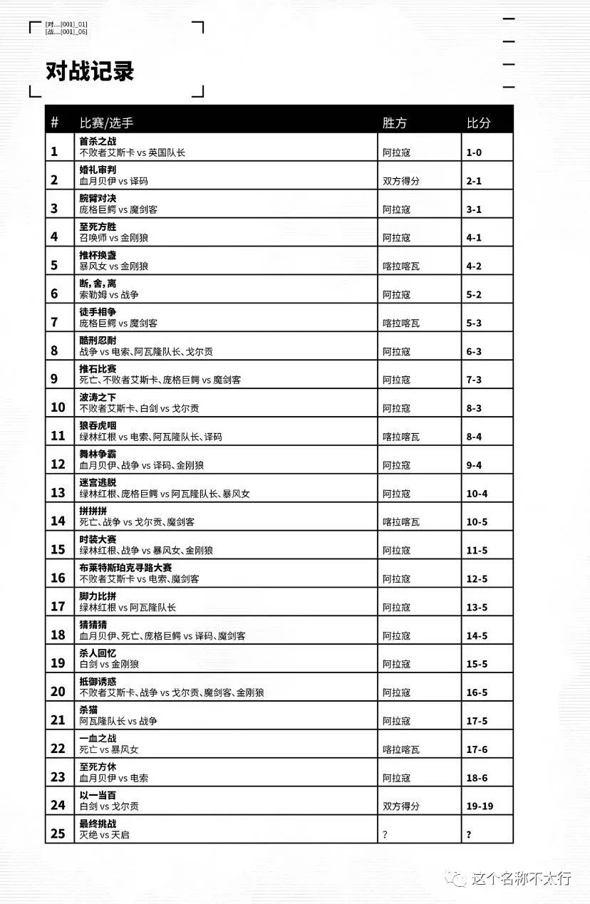 决斗进行得如火如荼，双方比分差距一度拉开！阿拉寇vs喀拉喀瓦，最后的胜利将花落谁家