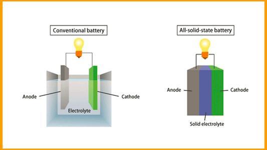 固態電池有望突破鋰離子電池侷限