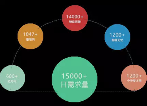 数据挖掘 招聘_狗熊会线上招聘会 彩虹无线 主题演讲 数据挖掘工程师招聘宣讲(3)