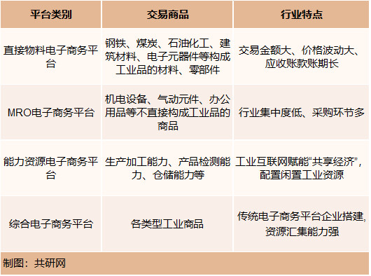 电子产品网上商城：新时代购物新选择