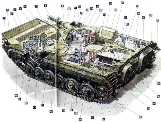 [全球装备鉴赏] 苏联BMP-1步兵战车 - 哔哩哔哩