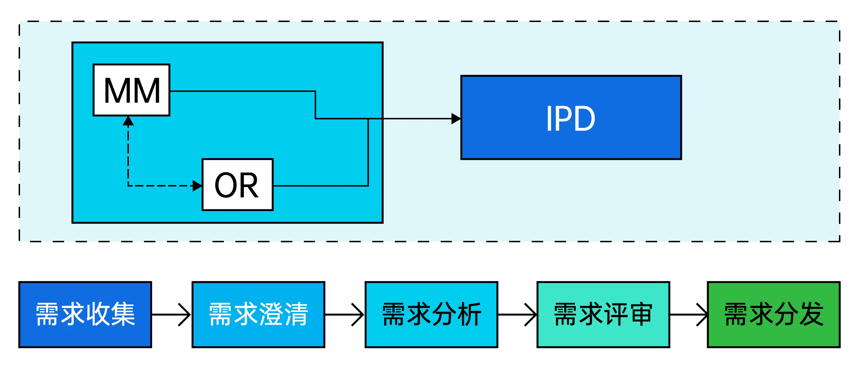 华为IPD流程管理(全部) - 知乎
