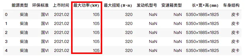 5 漫画统计学 Python实现 Numpy计算中位数 标准差和史特吉斯公式实现 哔哩哔哩