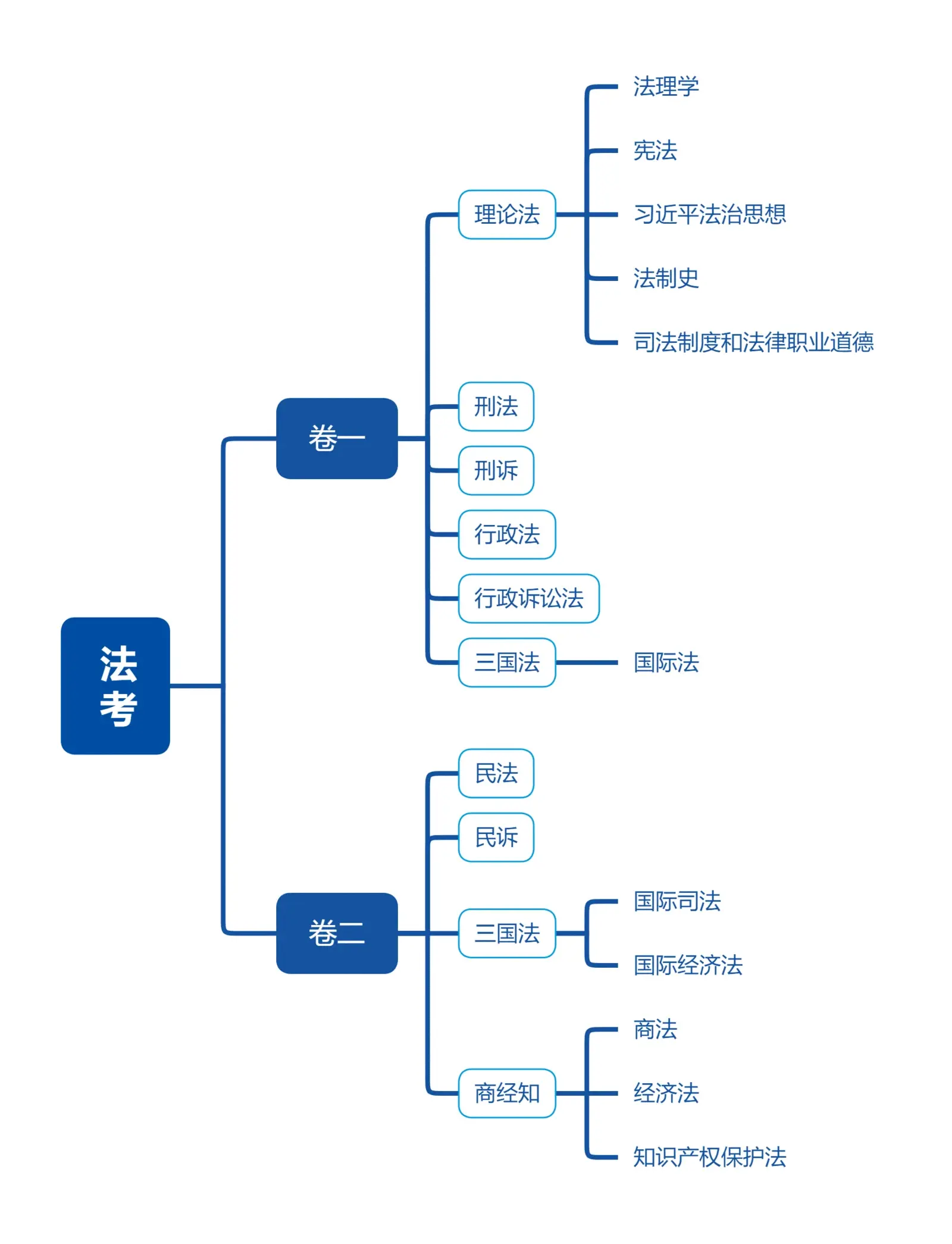 米开朗基罗传思维导图图片