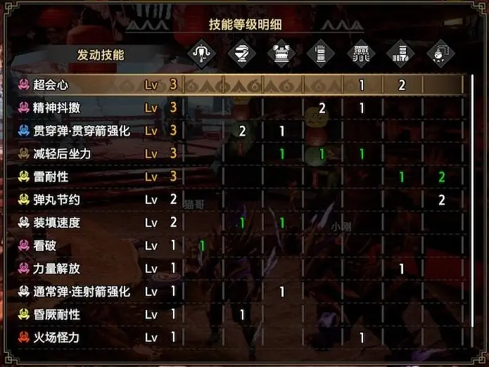怪物猎人崛起 轻弩配装分享 迅龙轻弩贯2速射 哔哩哔哩