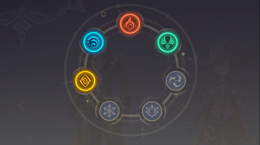 [閒聊] 神之眼屬性跟角色的關聯性(可能有雷)