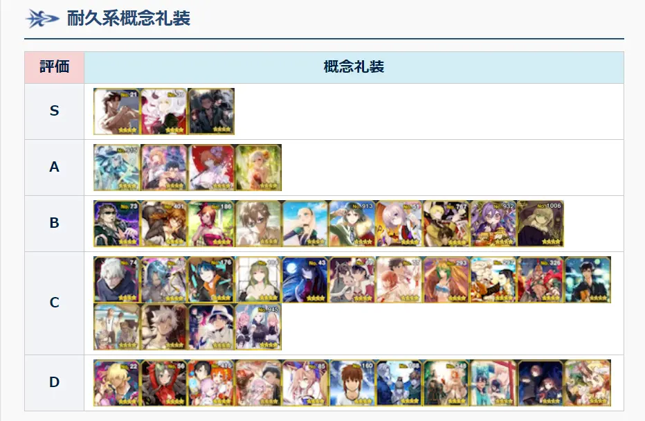 Fgo Appmedia四星礼装排行 仓库清理参考 哔哩哔哩