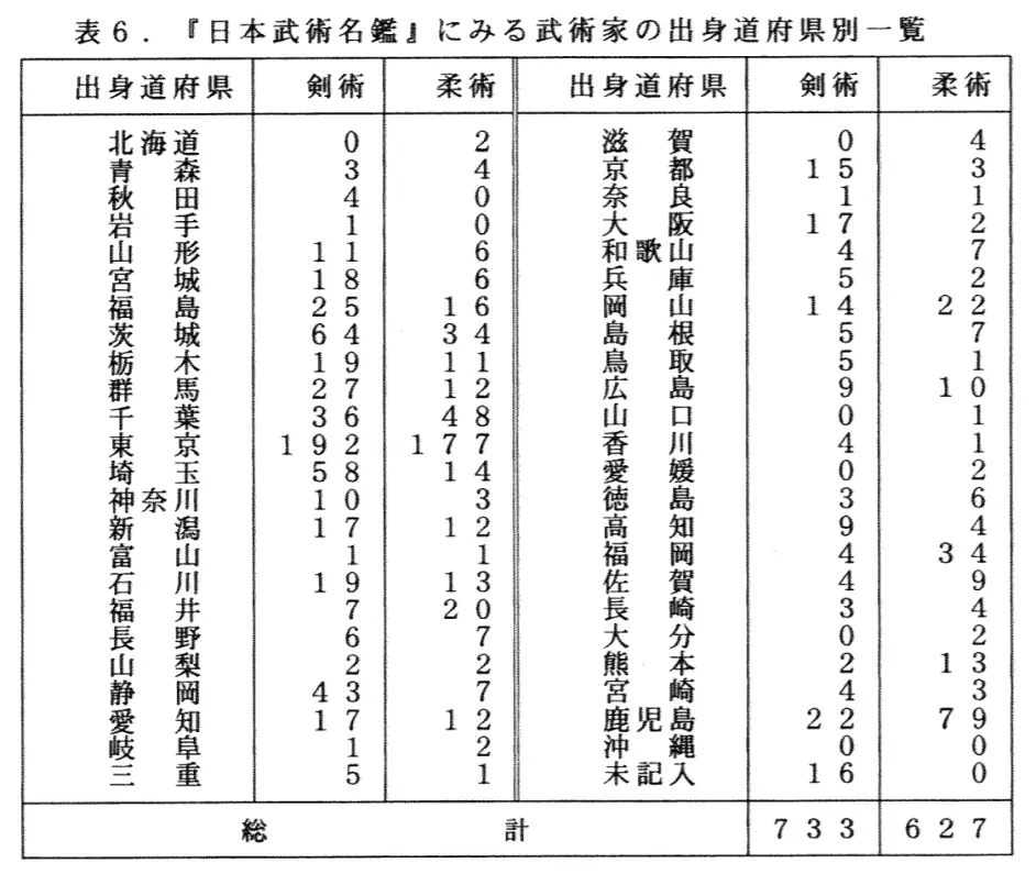 幕末关东剑术流派传播形态的研究 之一 日本古武道文献分享第28期 哔哩哔哩