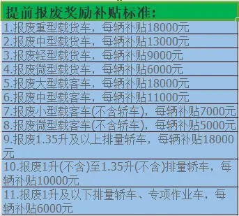 2019车辆报废补贴最新标准出炉!快来看看你爱车的报废年限是多少?