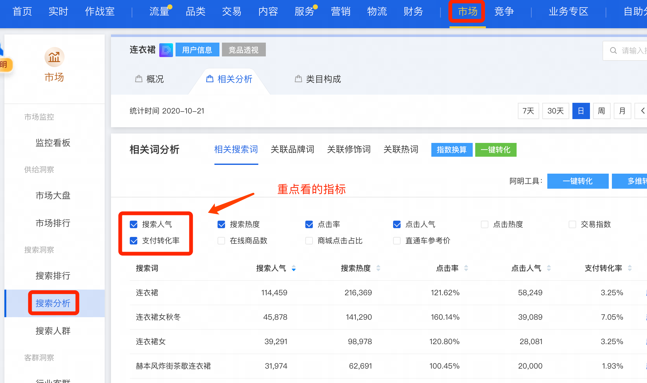 第二种方法:生意参谋-竞争-竞品分析,选择好竞品,拉到最下面,找到竞争