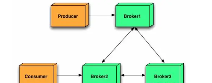 服务结构图
