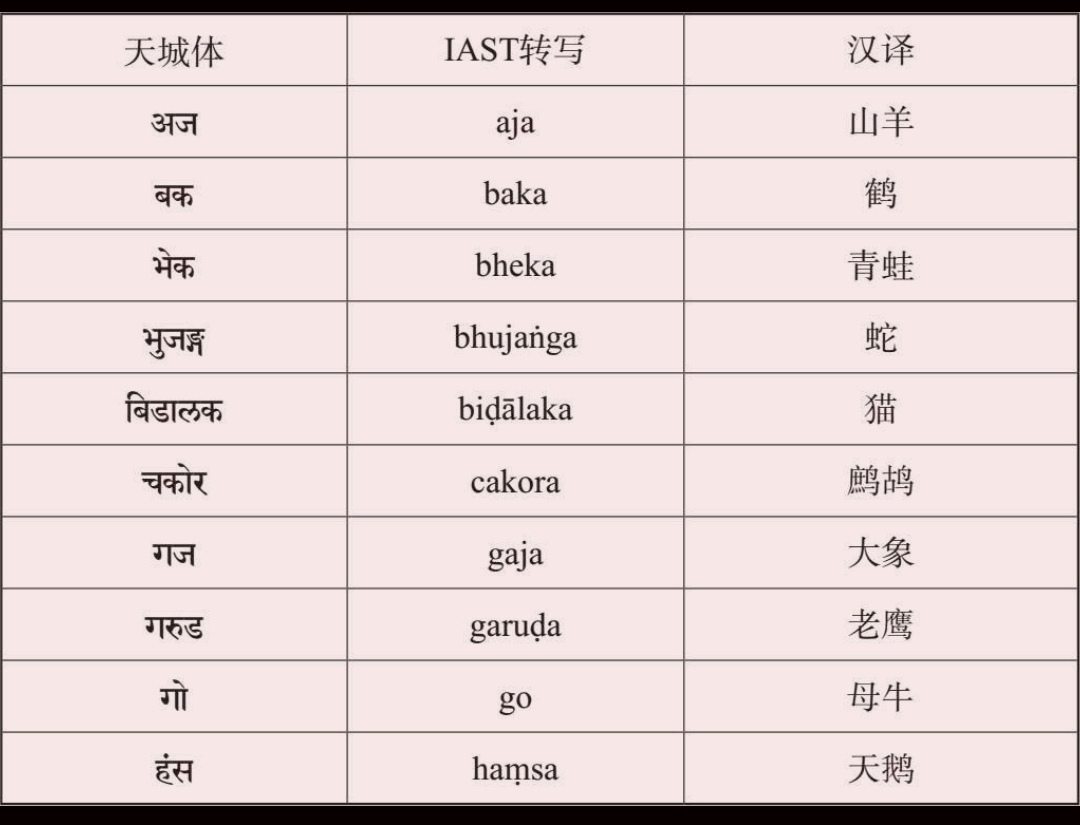 转载梵语常识（7）：数字词汇（天城体，罗马体，汉语对照） - 哔哩哔哩