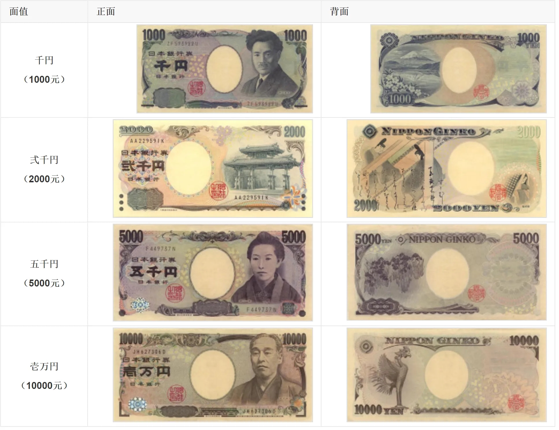 日元钞票欣赏（四）|钞票|日元_新浪新闻