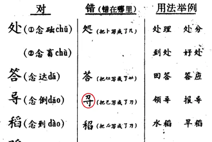 学习笔记 汉字简化方案草案 简化字部分浅探 哔哩哔哩